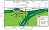 Learn about plate tectonics,plate margins,subduction zones,mid ocean ridges,mantle convection. Plate Tectonics facts and explanations. Learn all about plate boundaries ,Subduction zones,destructive margins, continental collision zones,constructive margins and mid ocean ridges.